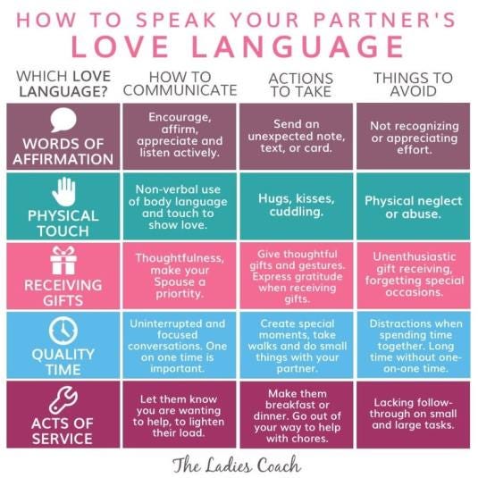 The five love languages