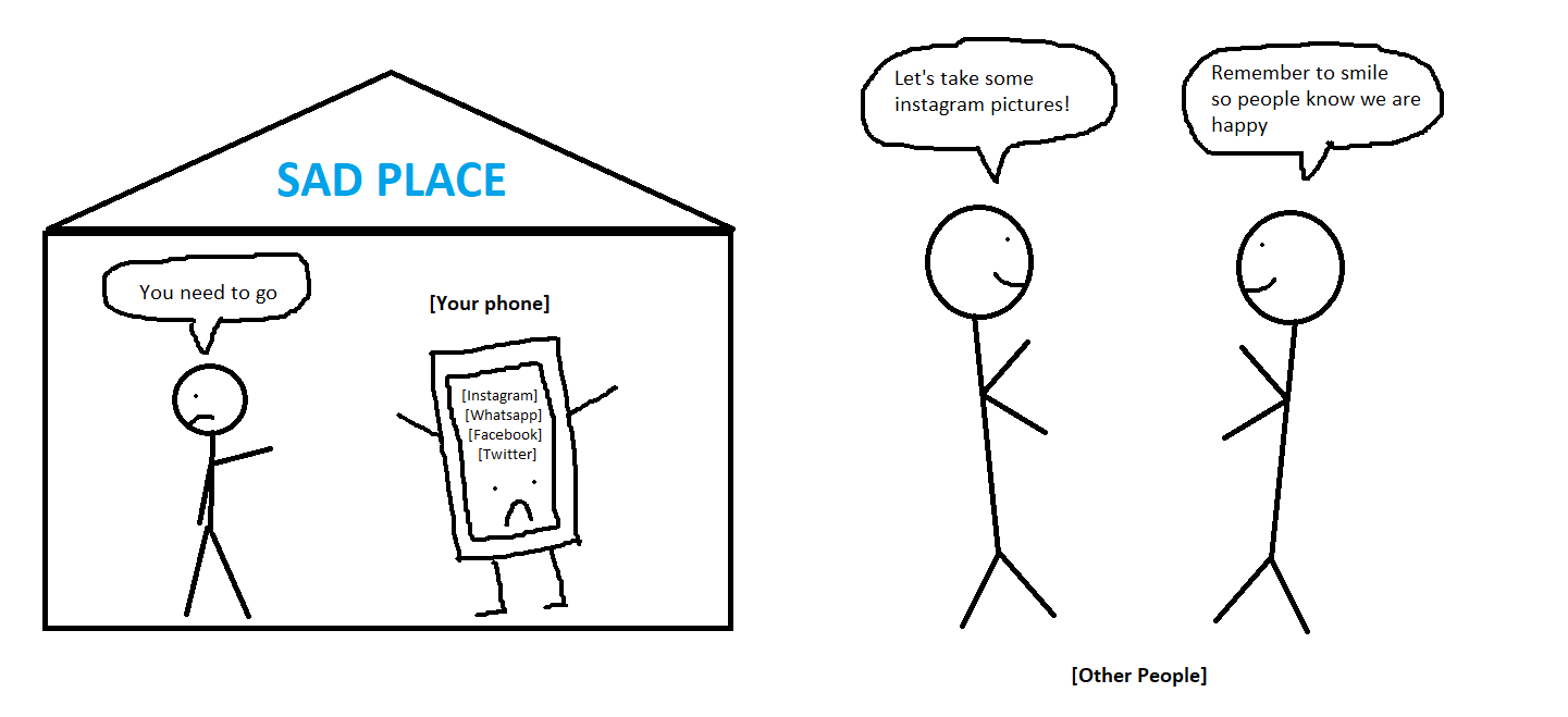 Turning off distractions to focus on recovery